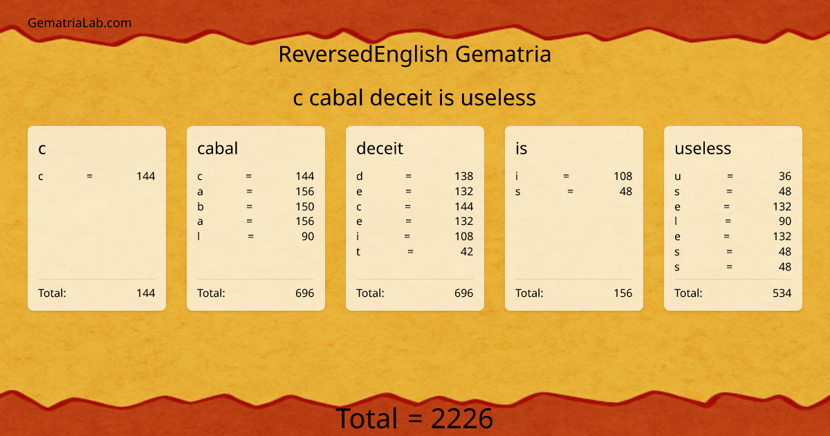 c cabal deceit is useless in reversedEnglish Gematria